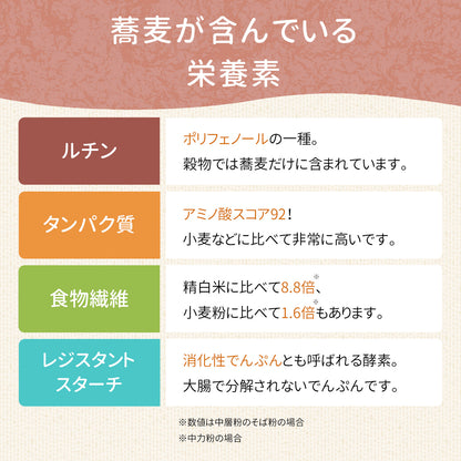 らくらくそばこ 100g